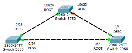 cisco-stp-1.png