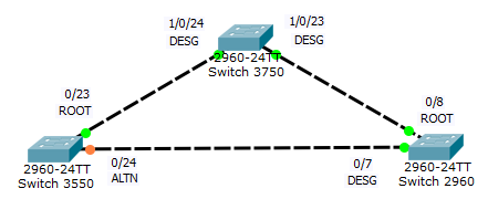 cisco-stp-3.png