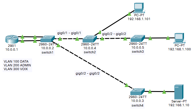 cisco-vlan-1.png