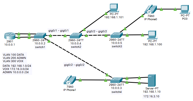 cisco-vlan-2.png